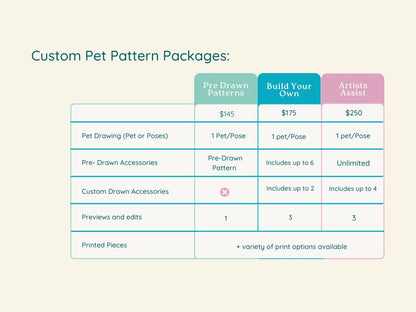 Custom Pet Gift Certificate (Pet Drawings and Patterns)