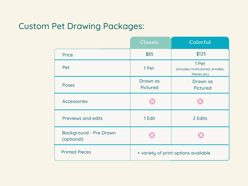 Custom Pet Gift Certificate (Pet Drawings and Patterns)