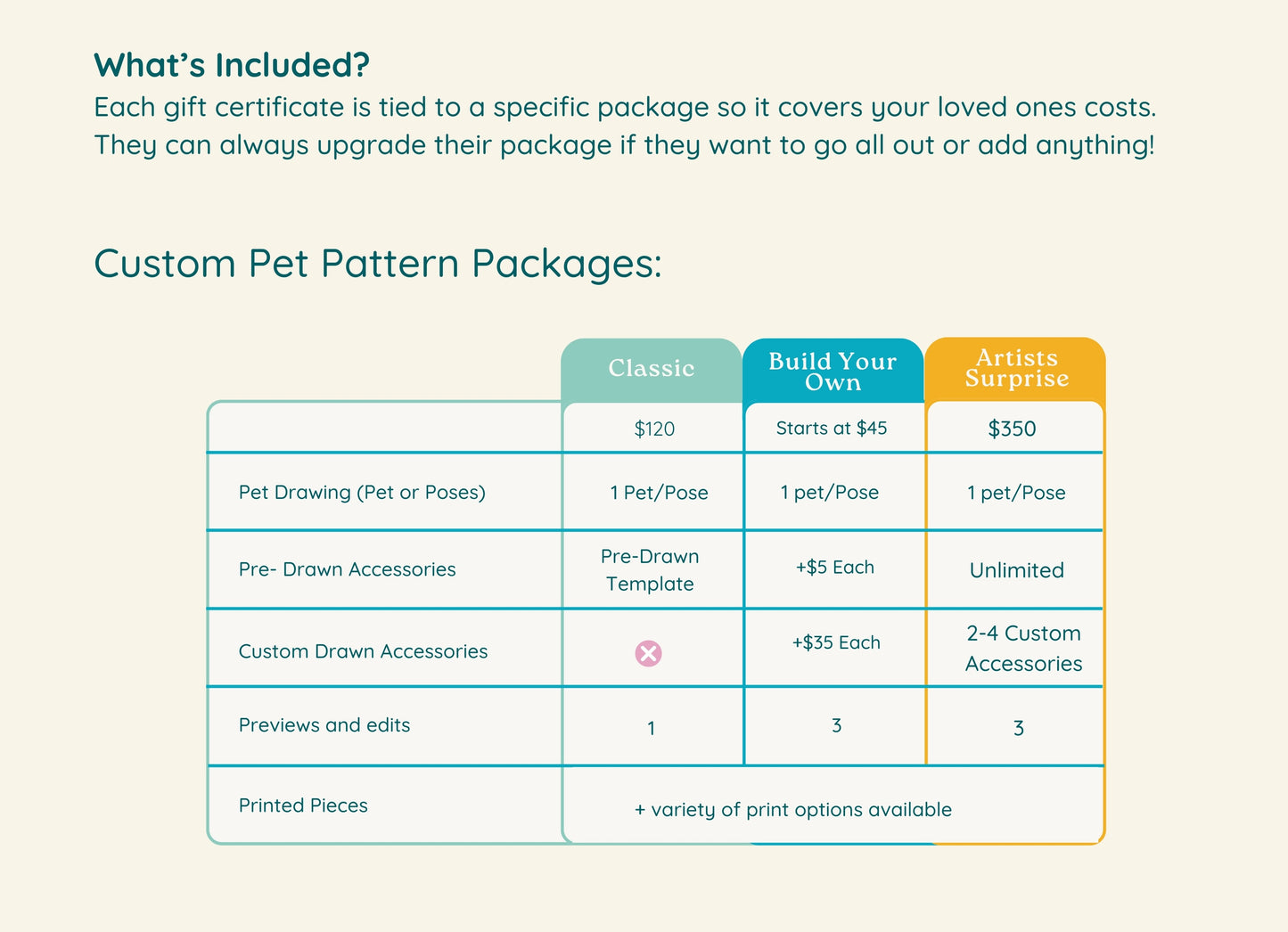 Custom Pet Gift Certificate (Pet Drawings and Patterns)