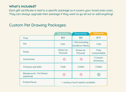 Custom Pet Gift Certificate (Pet Drawings and Patterns)