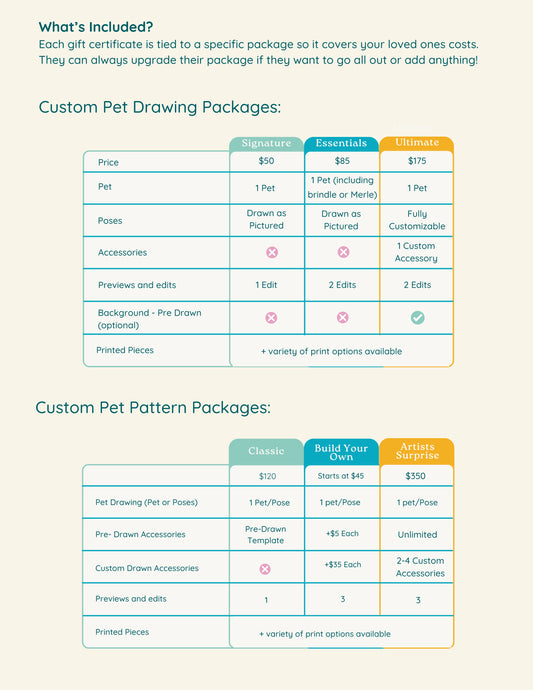 Custom Pet Gift Certificate (Pet Drawings and Patterns)