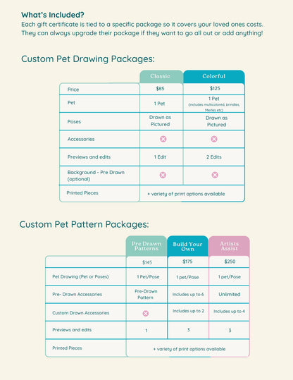 Custom Pet Gift Certificate (Pet Drawings and Patterns)