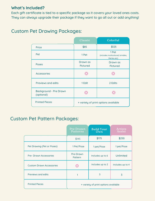 Custom Pet Gift Certificate (Pet Drawings and Patterns)