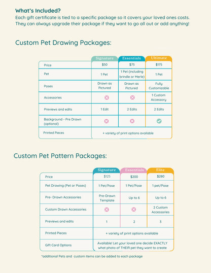 Custom Pet Gift Certificate (Pet Drawings and Patterns)